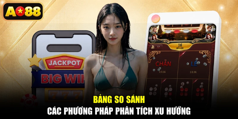 Bảng so sánh các phương pháp phân tích xu hướng